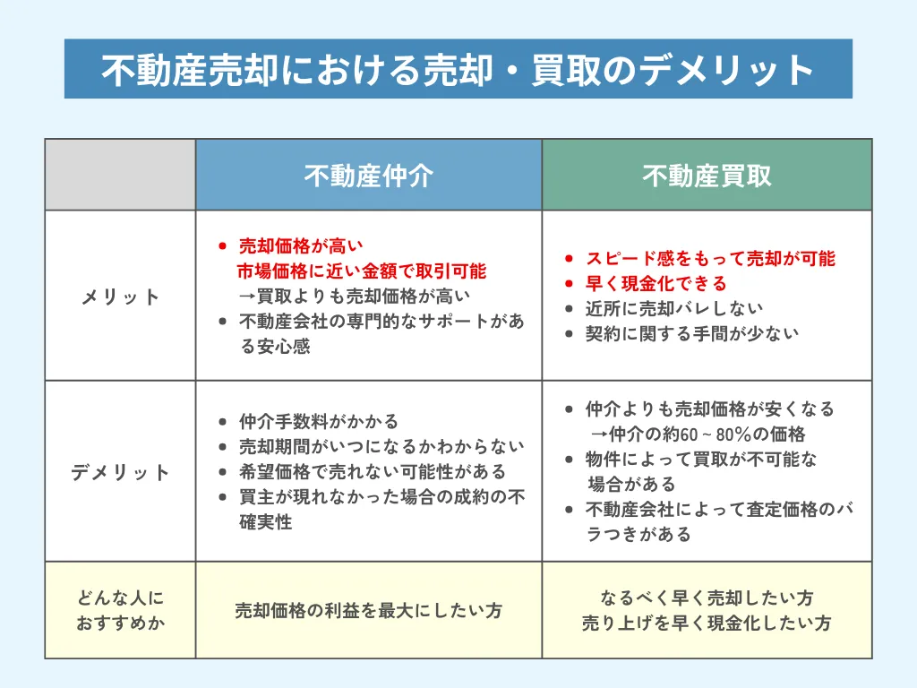 不動産売却における売却・買取のデメリット