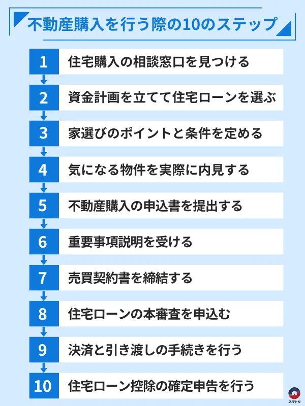 不動産購入の10のステップ