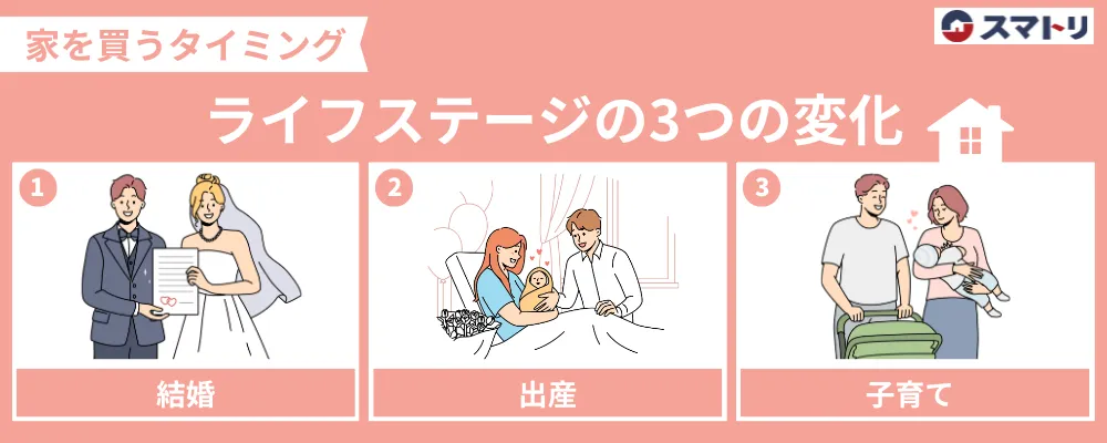 ライフステージの3つの変化