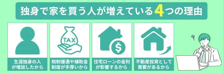 独身で家を買う人が増えている4つの理由