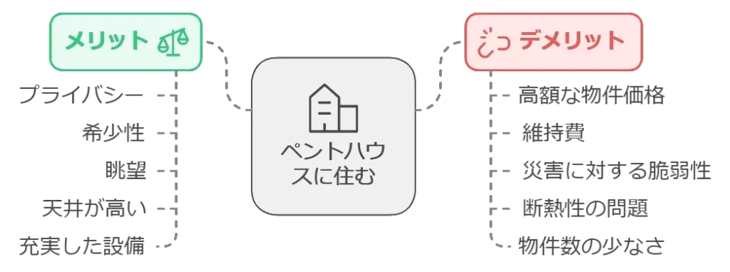 ペントハウスに住むメリットとデメリット