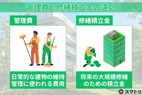 管理費と修繕積立金の違い