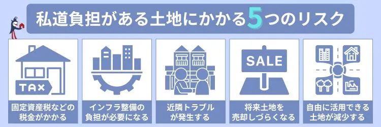 私道負担がある土地にかかる5つのリスク