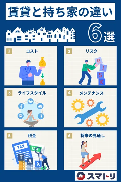 賃貸と持ち家の6つの違い