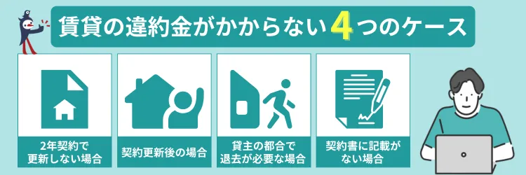 賃貸の違約金がかからない4つのケース