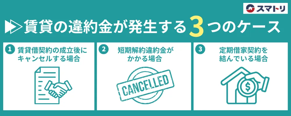 賃貸の違約金が発生する3つのケース