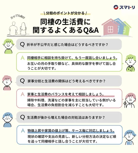 同棲　生活費　折半_図解