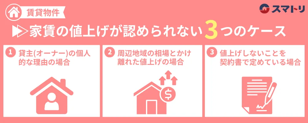 家賃　値上げ_図解2