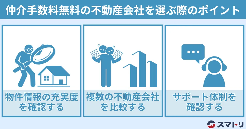 不動産会社を選ぶ際のポイント(図解)