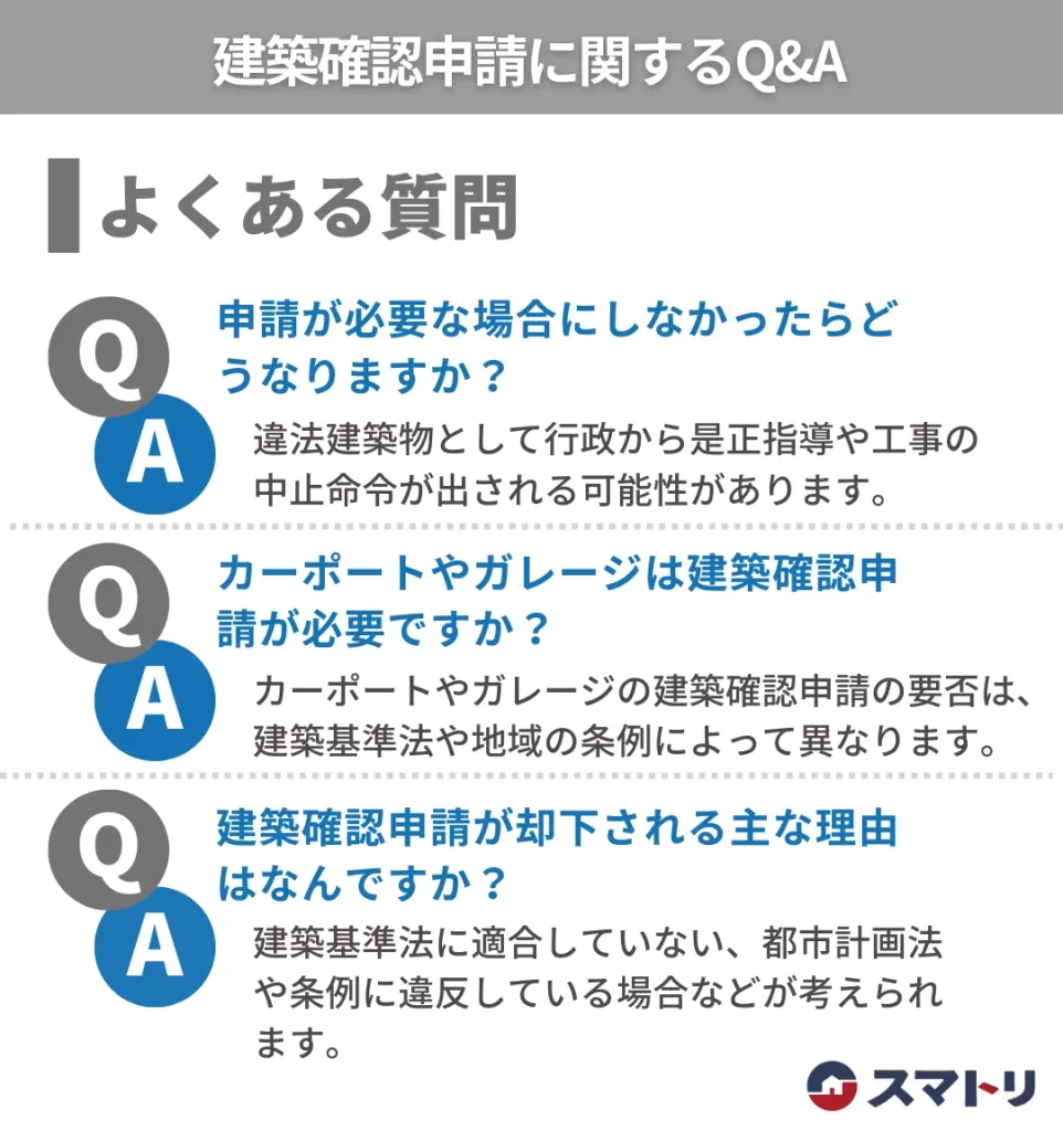 建築確認申請に関するQ&A